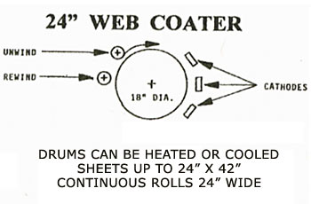 24 inch web coater