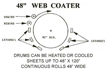 48 inch web coater